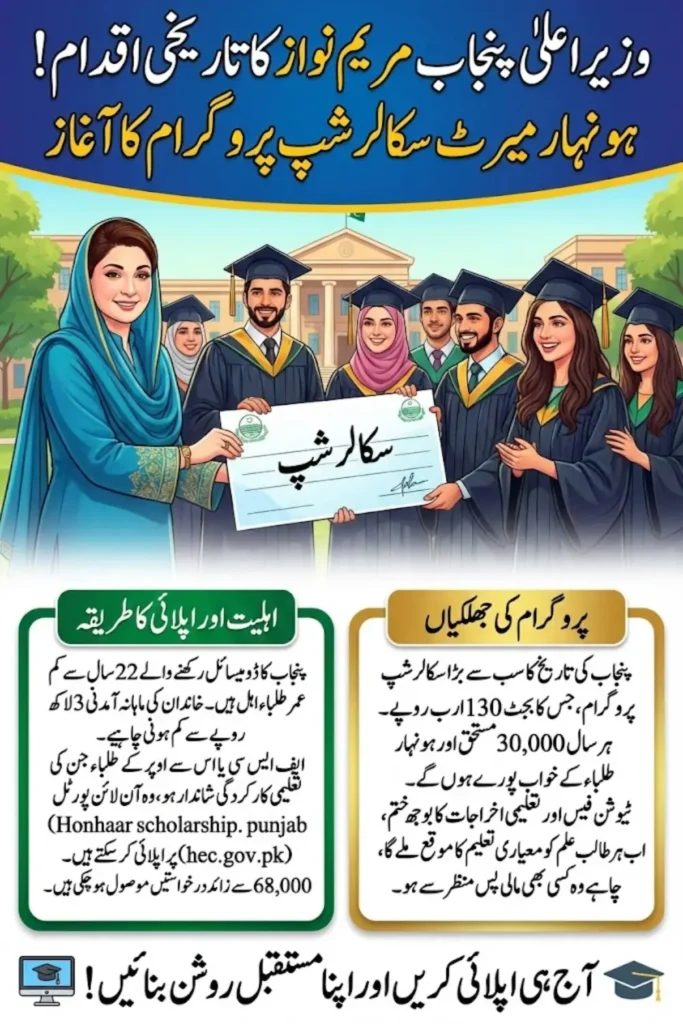 Chief Minster of Punjab Maryam Nawaz Shahrif Launches Honhar Merit Scholarship to Support Talented Students